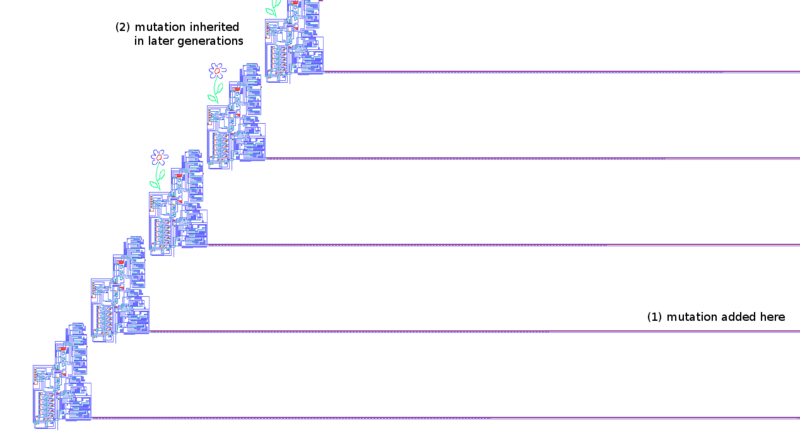 A construction of Von Neumann's self-replicator