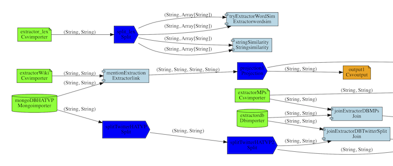 A DAG for a data-journalism example