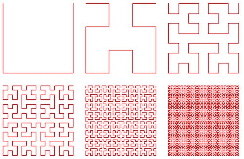 Hilbert curve with different number of iterations